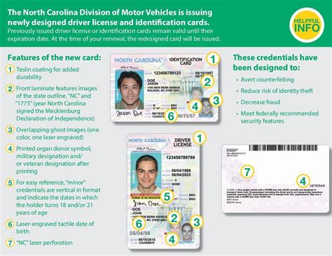 Official NCDMV: About N.C. Licenses & IDs