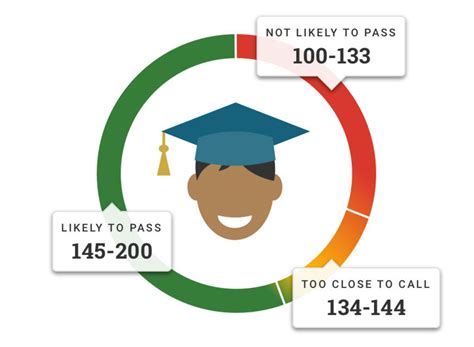 Official Practice Test GED
