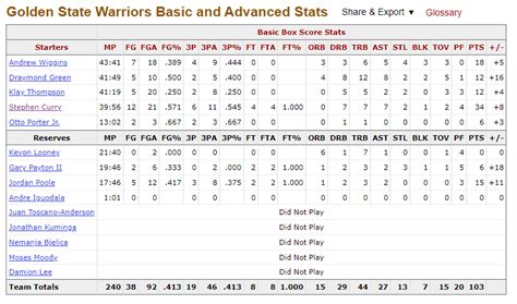 12. 16. 14. 118. 5. Brooklyn Nets vs Milwaukee Bucks Mar 9, 2023 player box scores including video and shot charts.. 