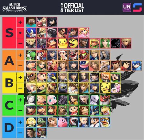 Apr 6, 2021. The first official Super Smash Bros. Melee fighter tier list has been created since 2015. PGstats consulted a group of 64 professional Melee players to put together the "13th official tier list" for the classic fighting game. The past 12 lists were created by special members of Smashboards' Melee Back Room, but PGstats took over ...