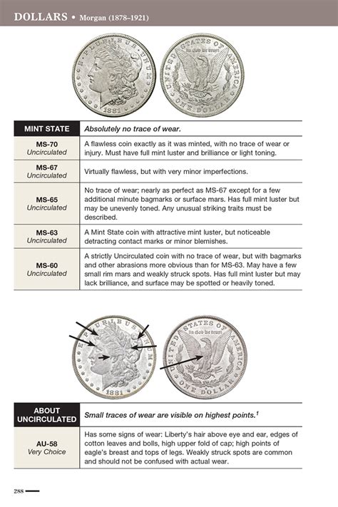 Read Online Official Ana Grading Standards For United States Coins Official American Numismatic Association Grading Standards For United States Coins By Kenneth Bressett