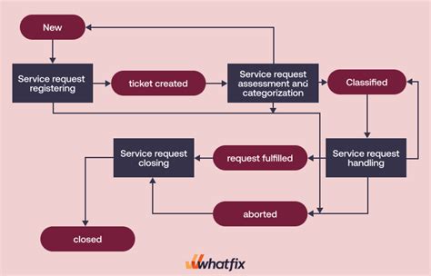 Officialbeckyb Request Onlyfans Leaked 😈 (SEX)