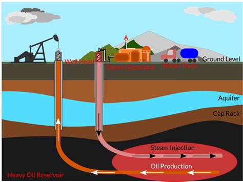 Officials mark start of CO2 pipeline used for oil recovery