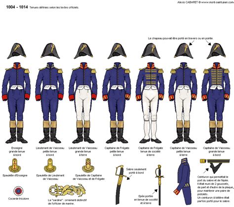 Officiers de santé de la marine française de 1814 à 1835. - Club car xrt kawasaki engine service manual.
