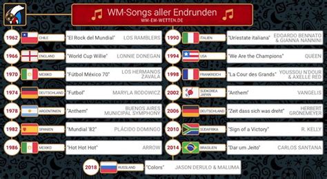 Offizielle WM Songs, Lieder & Hymnen 2024 – ARD & ZDF Songs