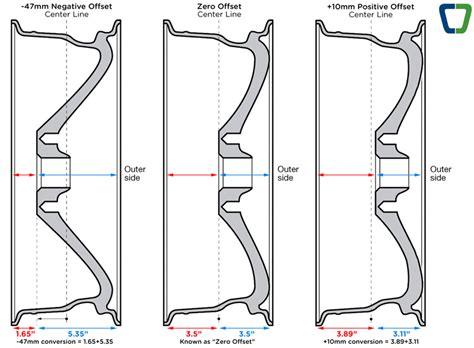 Offset: The Art of the Flush and Functional