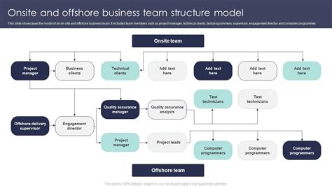 Offshore Model - Slide Team