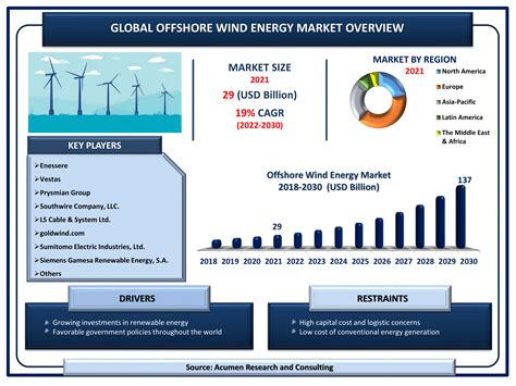 Offshore Wind Energy Market Size & Share Analysis - Industry …