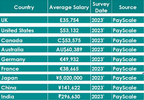 Ofgem salaries: How much does Ofgem pay in the United …