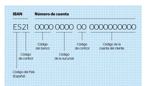 Oficina 2419 [ BBVA SEVILLA ] IBAN Sucursal 0182 2419