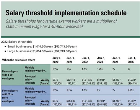 Prepared by the Washington State Office of Financial Management General Service Salary Schedule for Non-Represented Employees Only applies to job classes assigned to the ….
