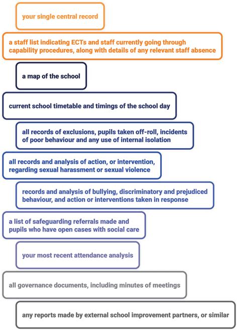 Ofsted Agora T Textphone - GOV.UK