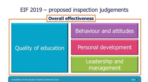 Ofsted Publish New 2024 Education Inspection Framework