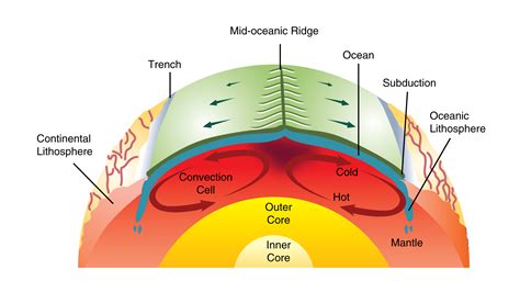 Often asked: What Causes The Huge Slabs Of The Crust …