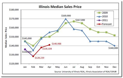 Ogle County, Illinois Real Estate Market Report