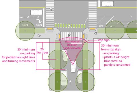 Ohio Code 4511.431 – Stop prior to driving on sidewalk area