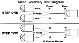 Ohio Maneuverability Test Dimensions Diagram