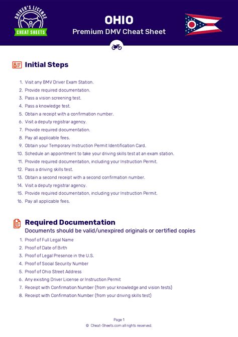 Ohio Permit Test Cheat Sheet Cheat Sheet