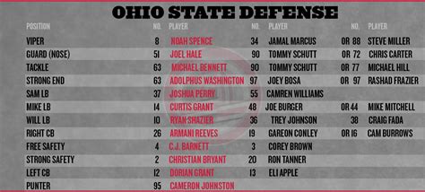 Ohio State Defense Depth Chart