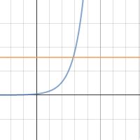 Ohio State Graph - Desmos