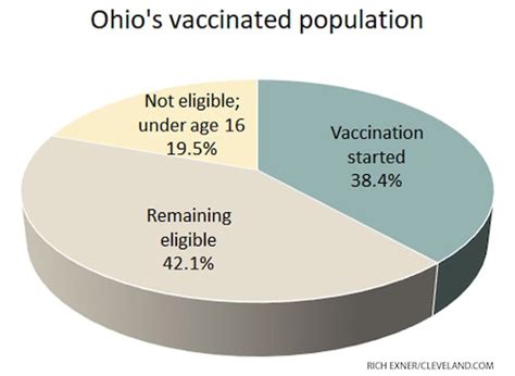 Ohio coronavirus vaccine demand has slumped. Now comes the