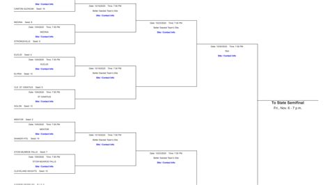 Ohio high school football playoff bracket 2022. In order for an LHSAA school to participate in an out-of-state bowl game, the school principal shall make a written request to the LHSAA for permission to play in the bowl game prior to the date of the game. 6.17.1 Any school that opts out of a post-season football game and removes itself from the non-select or select bracket, shall not ... 