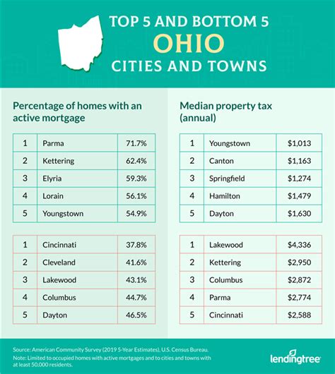 Ohio mortgage rate. Things To Know About Ohio mortgage rate. 