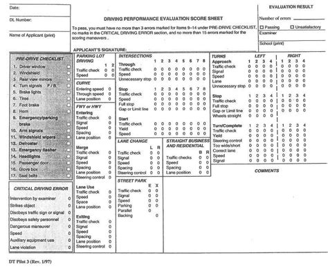 Ohio road test scoring sheet. A G1 road test will qualify you for the Ontario G2 driver’s licence. The test covers all the aspects of driving, especially important ones like parallel parking and changing lanes. During the road test, points will be deducted for each mistake you make. In the end, your examiner will give you a printout of your score sheet so you can see what ... 