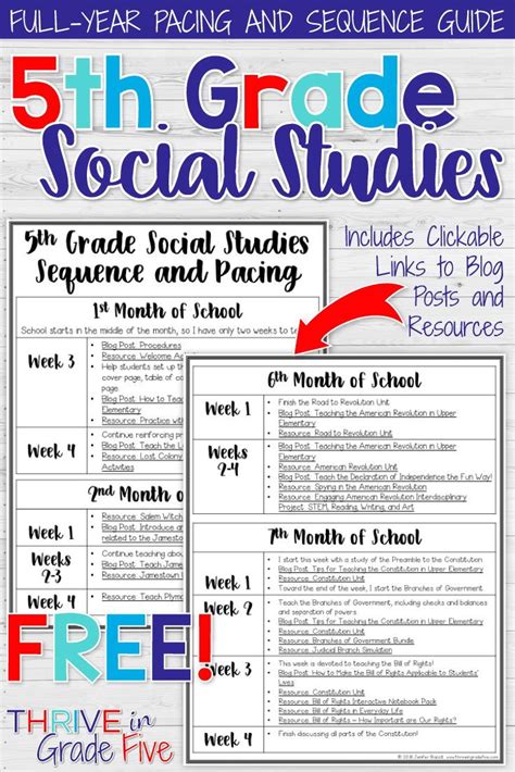 Ohio social studies pacing guide grade 5. - Kodak directview cr 975 service manual.