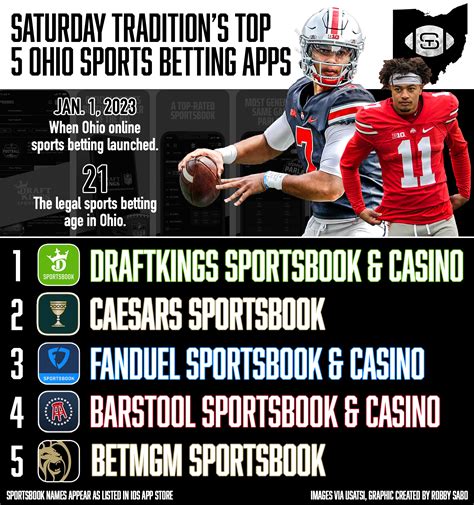 Mar 6, 2024 · Ohio sports betting sign-up promos. You’ll see one of the biggest sports betting promos at the start of your sportsbook experience. Sportsbooks in Ohio offer competitive registration offers and bonuses to onboard new users. Some of the top sign-up bonuses at sportsbooks in Ohio include initial insurance bets between $1,000 and $5,000..