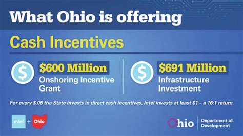 Ohio tax breaks adding up, watchdog says - Ohio Capital Journal