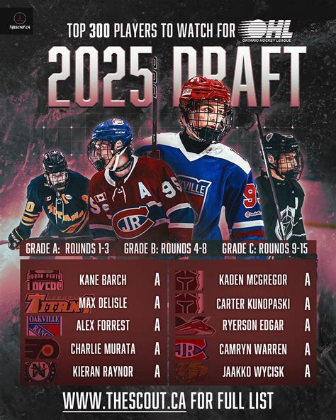 Ohl draft rankings 2025.  Today, we&rsquo;re looking at 10 of the best prospects out of...