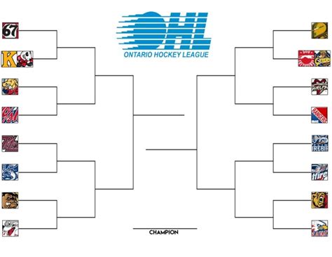 Ohl playoff bracket. 2024 Playoff Brackets. OHL Playoff Bracket; QMJHL Playoff Bracket; WHL Playoff Bracket; CHL to NHL; NHL entry-level contracts; Meet the Future; Supplement Kings Top 5 Plays of the Week; CHL Trades; CHL Top 10; CHL Events. 2024 Memorial Cup presented by Dow. News; Tickets; Volunteers; Memorial Cup History; Memorial Cup FAQs; Memorial Cup Legacy ... 