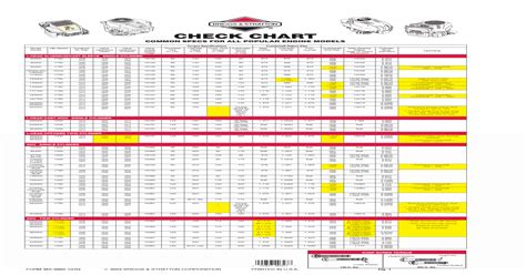 Ohv briggs and stratton valve clearance chart. Jul 21, 2014 / Valve lash on Briggs 15.5 HP I/C engine. Series 28000. I may be confused which happens a lot.. I just saw a post/thread from someone about setting valves on a 15.5 HP I/C OHV Briggs engine. The gentleman said he set both valves at .004. I have the same engine on my Murray rider series 28000 and my repair manual shows INTAKE VALVE ... 