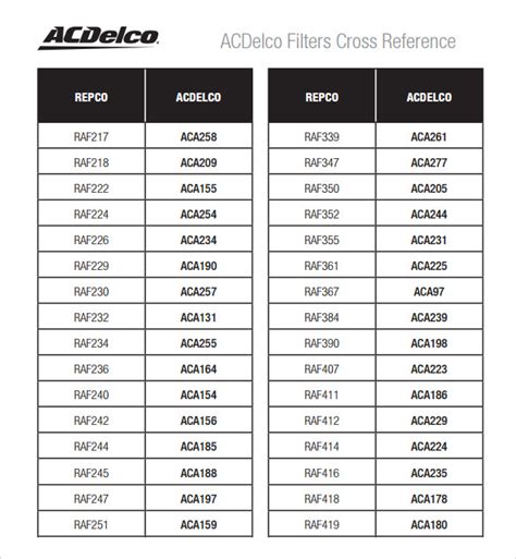 Oil Filter Cross Reference Chart 7+ Free Download for PDF