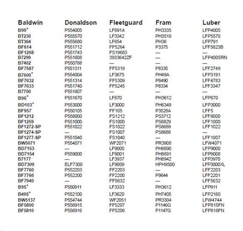 Oil Filter Cross Reference Chart Pdf