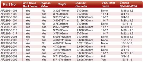 Oil Filter Size Chart
