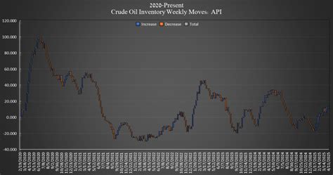 Oil Prices Extend Losses: US Inventory Build & OPEC Forecast Shift Explained (2025)