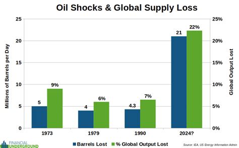 Oil Shock & Financial Crisis: How They Fuel Each Other (Explained) (2026)