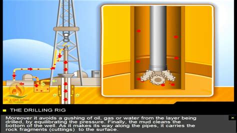 Oil and Gas <strong>Oil and Gas Drilling Guide</strong> Guide