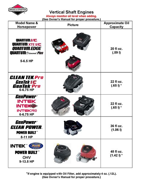 PXi Series™ Engines. Professional features. Homeowner friendly. Maximize the performance of your equipment with our top-of-the-line PXi Series push mower engines. They’re the most powerful we offer and include professional-grade components to handle the toughest jobs, season after season. Our ReadyStart ® starting technology for easy, 1 ...