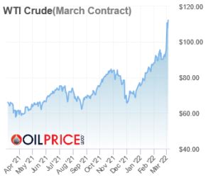 Oil prices have eased a bit, but companies in the sector are up about 18% over the past year, ... Dividend stocks offer long-term investors unique benefits. Wayne Duggan Nov. 29, 2023.
