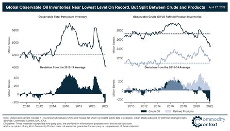 Oil inventories. Things To Know About Oil inventories. 