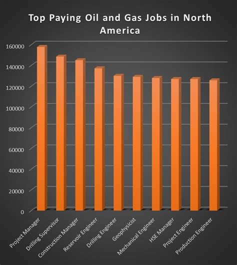 Oil rig jobs and pay. Things To Know About Oil rig jobs and pay. 