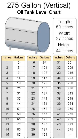 Oil tank 275 gallon chart. Things To Know About Oil tank 275 gallon chart. 
