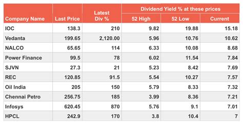 Oilk stock dividend. Things To Know About Oilk stock dividend. 