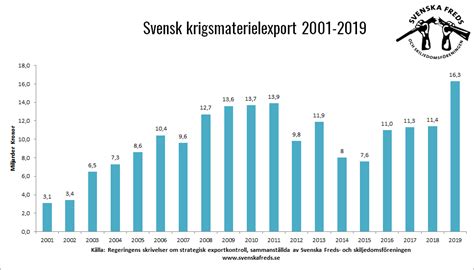 Okad export av svensk energiteknikett handlingsprogram. - Abenteuer mathematik. brücken zwischen wirklichkeit und fiktion..