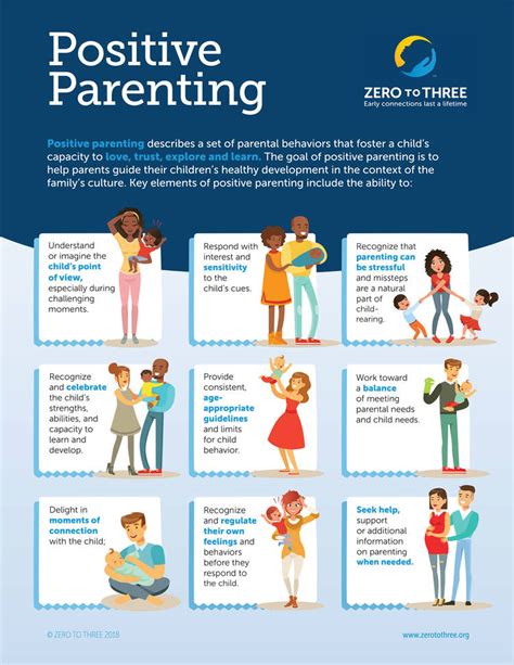 Okay parenting psychological handbook for parents. - Behandelingsplanning in de jeugdhulpverlening, jeugd-ggz en het speciaal onderwijs.