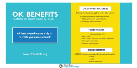 Apply for Child Support Services at www.okbenefits.org To receive an Application for Child Support Services in the mail, call the Interactive Voice Response (IVR) system at 1-800-522-2922 and follow the prompts to request an application.. 