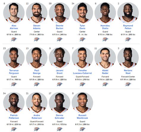 Okc thunder reddit. "the Oklahoma City Thunder have finally achieved competitiveness, marking the end of their rebuild. They now boast a genuine star in SGA alongside three highly promising players in Giddey, Williams, and Holmgren, and the largest treasure chest of draft picks in the history of the NBA." Folks the future is so bright 